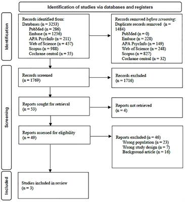 Treatment of patients with anorexia nervosa and comorbid post-traumatic stress disorder; where do we stand? A systematic scoping review